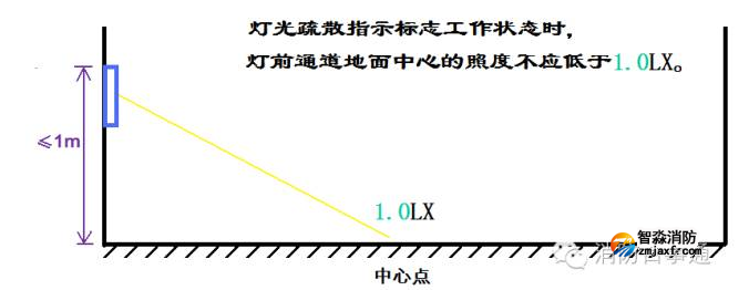 消防照度计使用方法