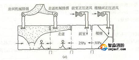 消防排烟设施检测方法