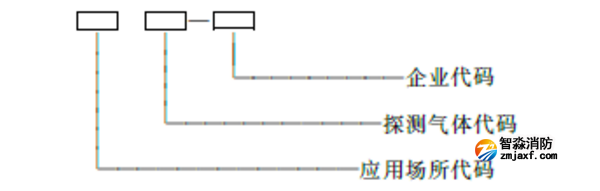 可燃气体探测器型号代码组成