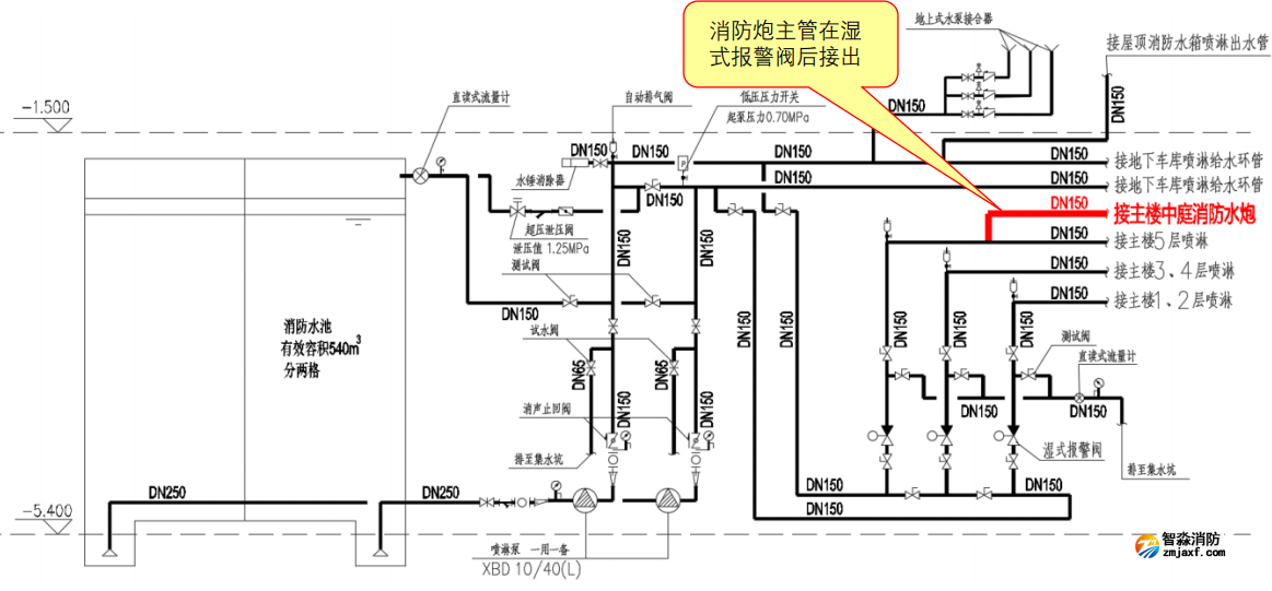 图示1