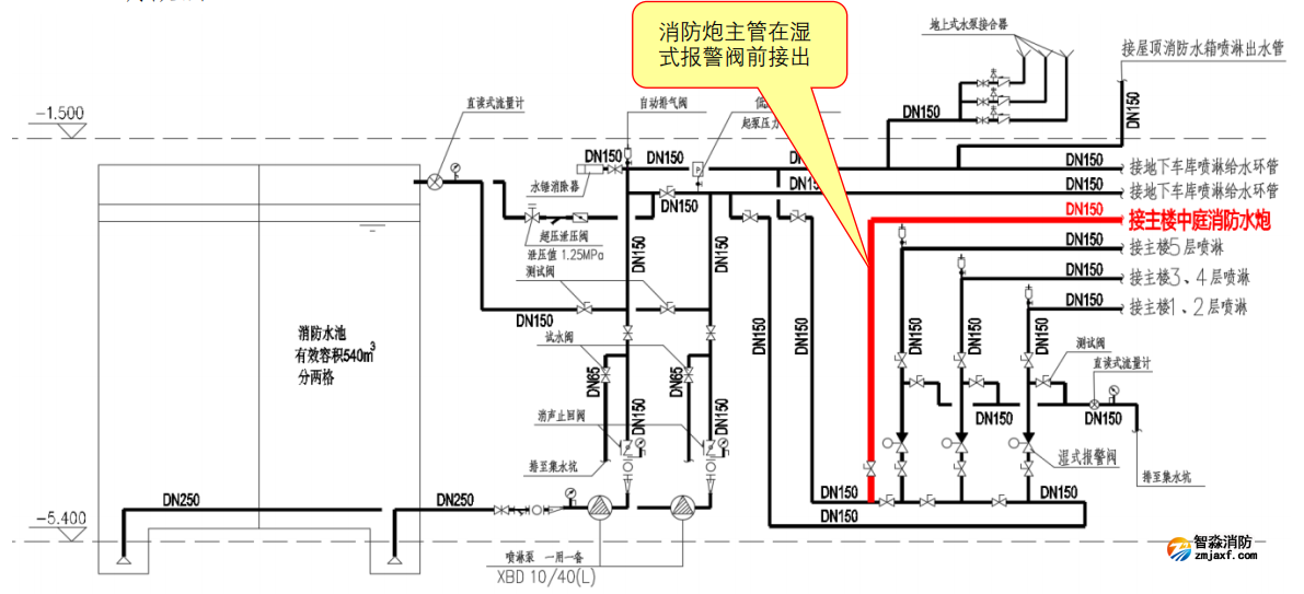 图示2