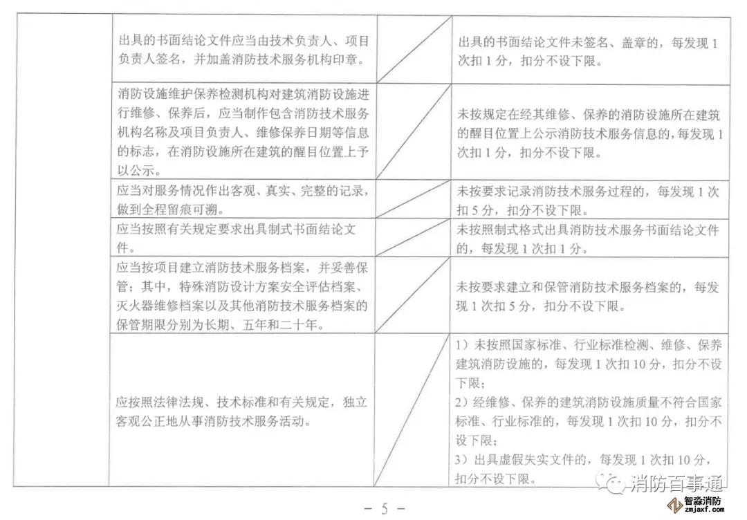 福建省消防技术服务机构积分标准