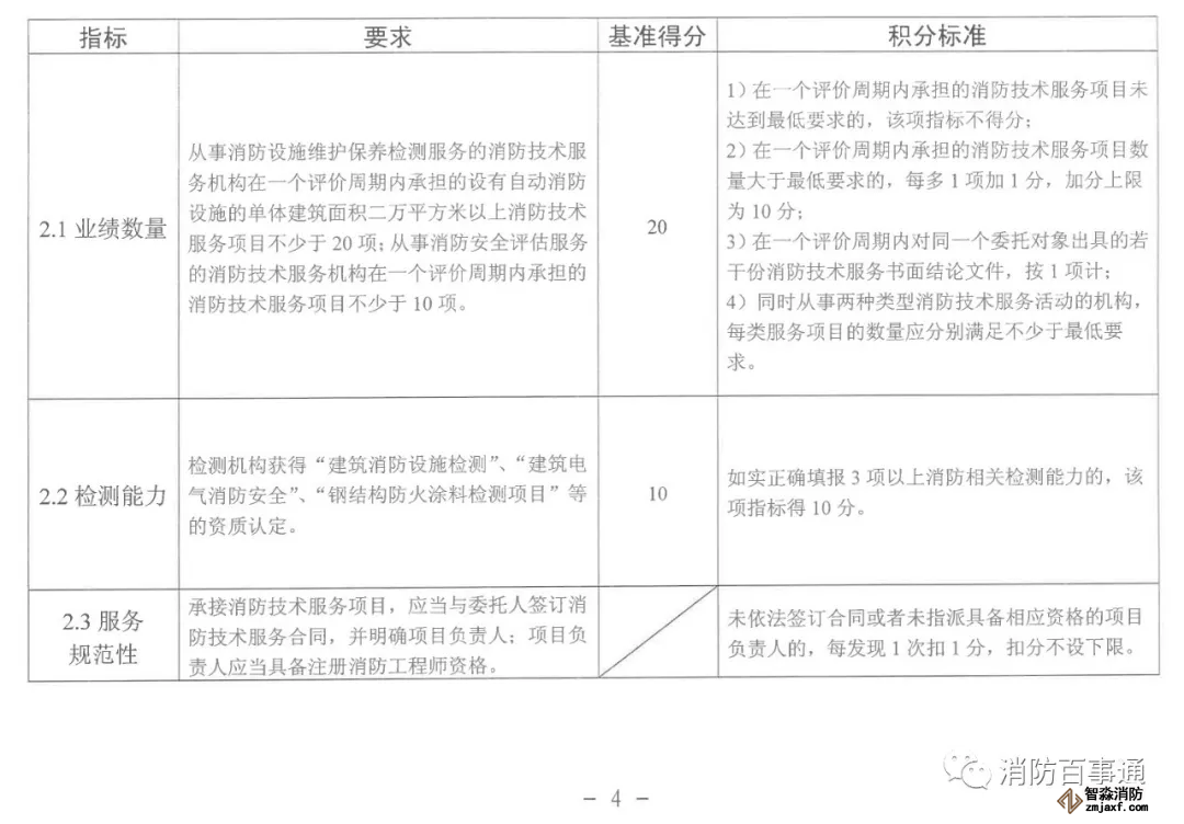 福建省消防技术服务机构积分标准