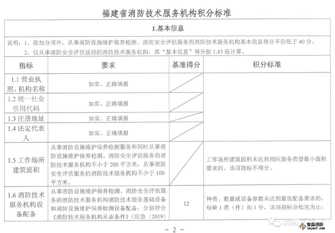 福建省消防技术服务机构积分标准