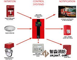 消防维修