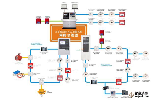 常见的消防系统检测要点你知道有哪些吗?