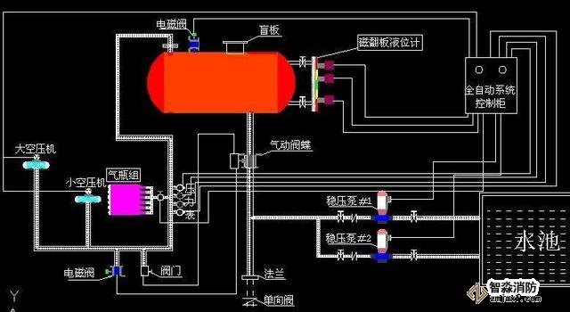 常见的消防系统检测要点你知道有哪些吗？