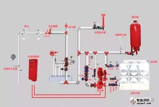 湿式系统结构示意图