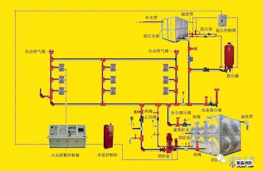 室内消火栓系统工作原理