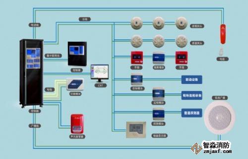消防器材系统