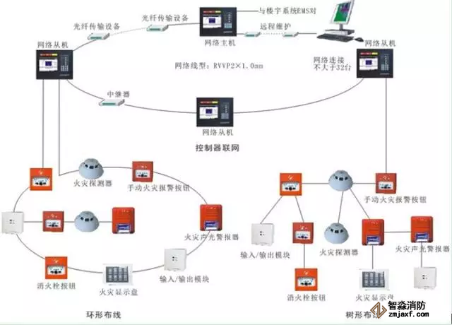 消防器材联动控制