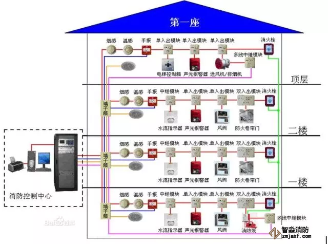 关于消防器材