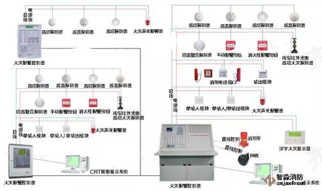 消防器材联动控制系统构成示意图