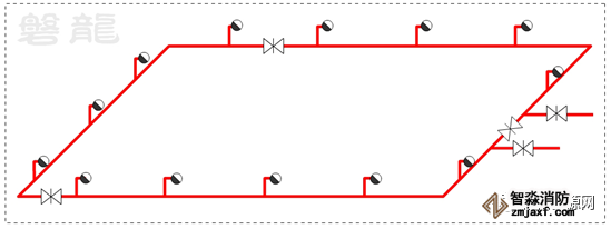 消火栓环管设置原则，单层环管检修阀门要求