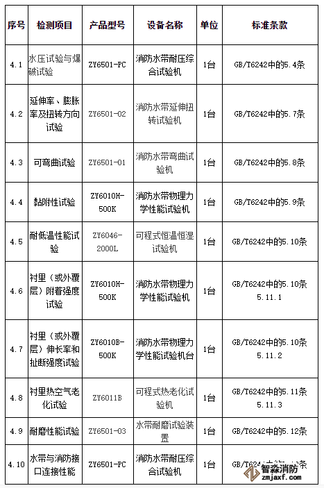 消防水带检测设备清单