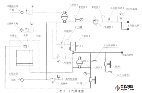 消防水带检测设备