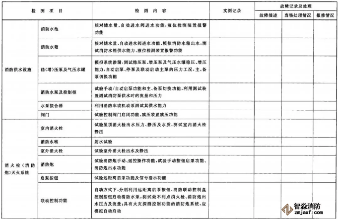 建筑消防设施检测记录表