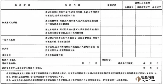 建筑消防设施检测记录表