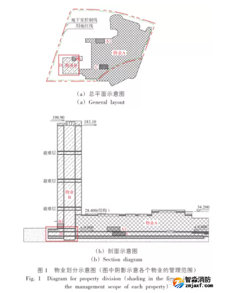 物业划分示意图