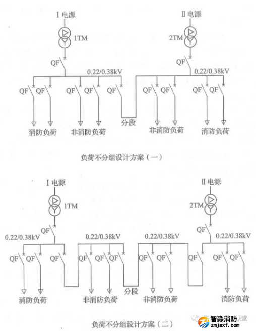 啥是消防用电，怎么切非？