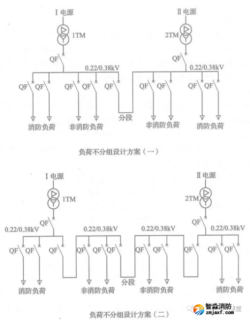 啥是消防用电，怎么切非？