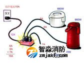 谈电气检测在预防电气火灾中的作用