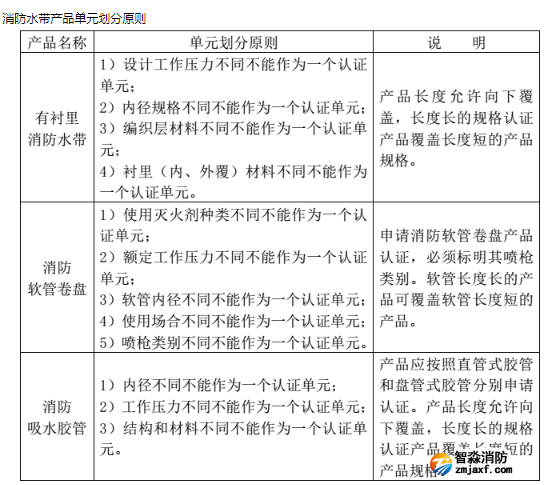 消防水带认证及标准