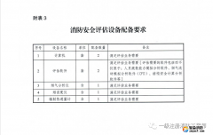 关于消防安全评估设备操作说明详解